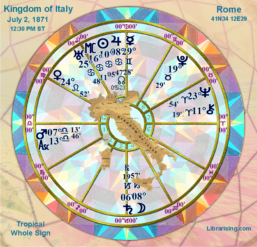 Archetype Birth Chart